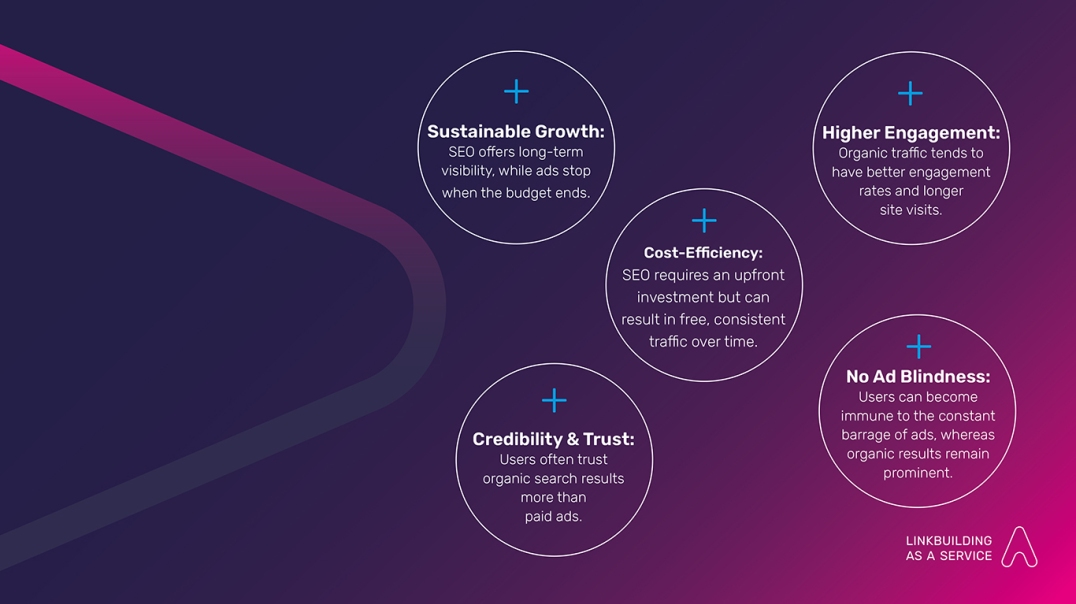 LAAS: the new linkbuilding service.